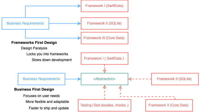3rd-party framework